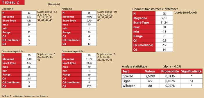 L-analyse-statistique