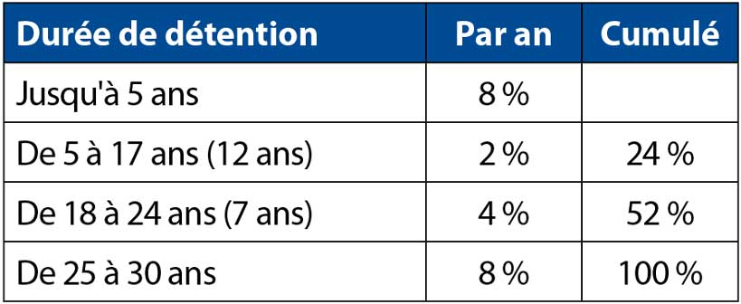 Les-nouvelles-contraintes