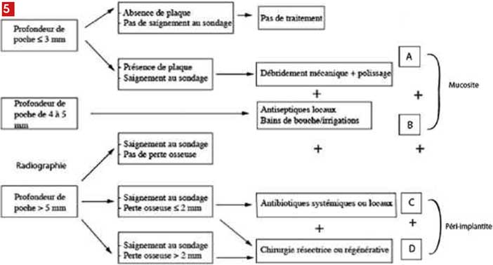 maintenance-bactérienne-préventive