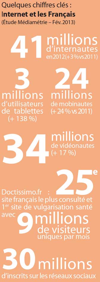 Internet-et-les-Français