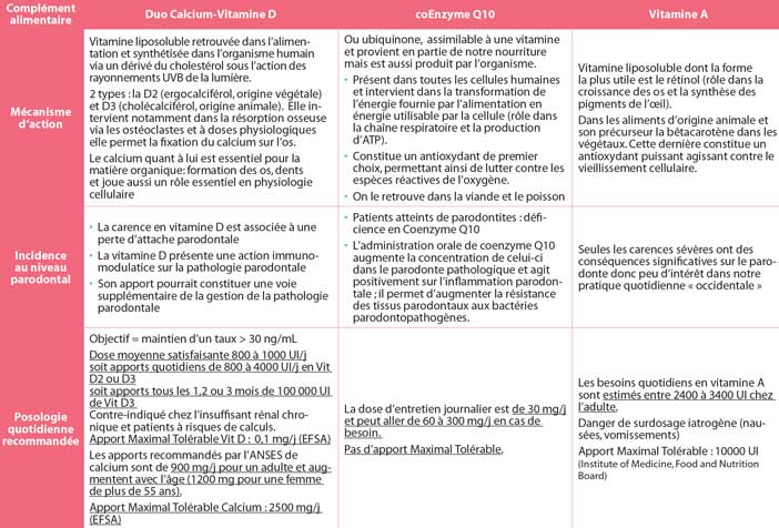 Complements-alimentaires