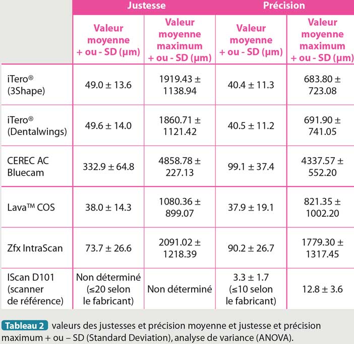 valeurs-des-justesses-et-précision