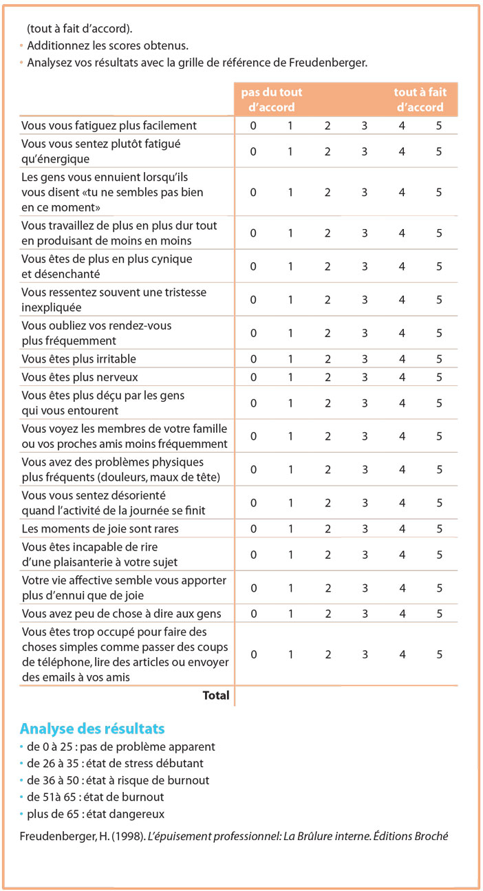 Les dentistes et le burnout