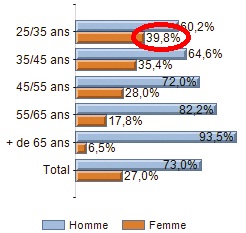 Qui pratique l’implantologie