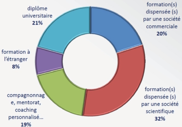 assurer votre formation