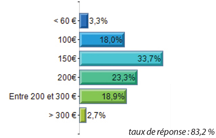 echec en implantologie