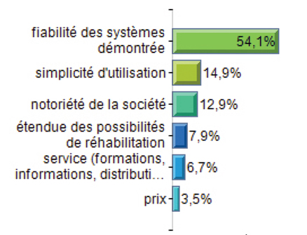 fournisseur d’implants