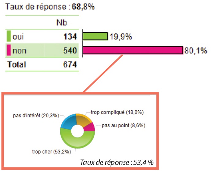 la chirurgie guidée