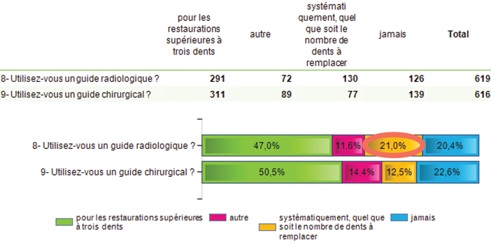 radiologiques et chirurgicaux)