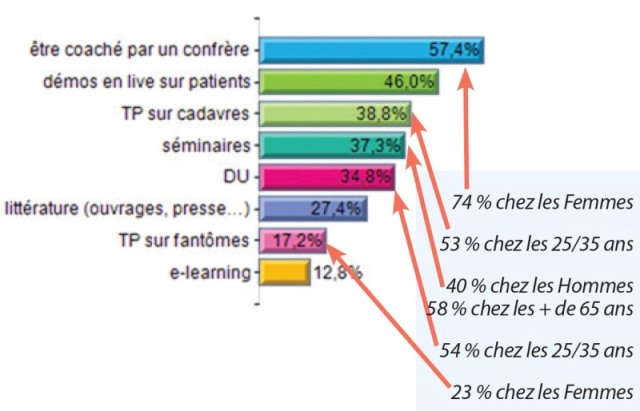 type de formation