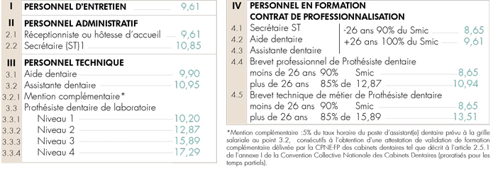 GRILLE DES TAUX MINIMAUX