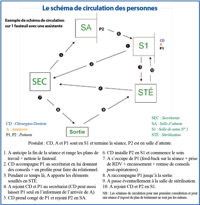 Le-schéma-de-circulation-des-personnes