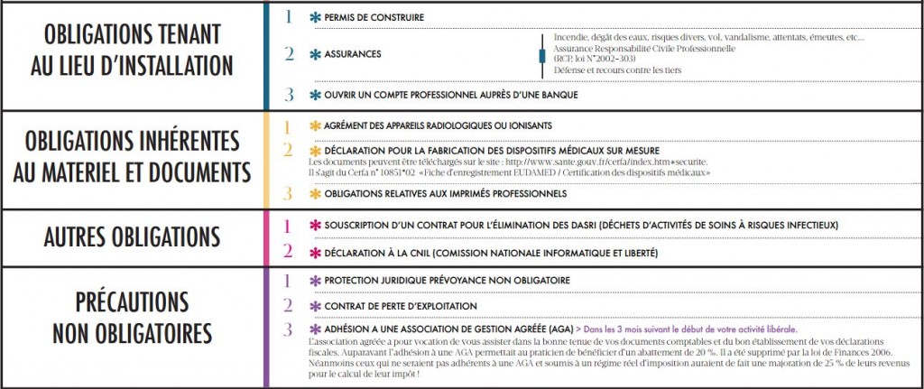 planner des obligations