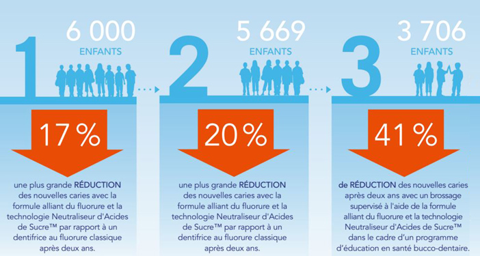 reduction-nouvelles-caries