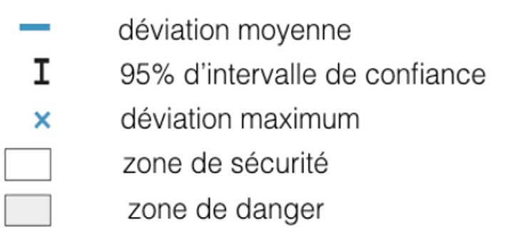 Intervalle-de-confiance