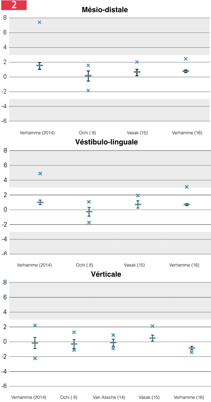 Vestibulo-linguale