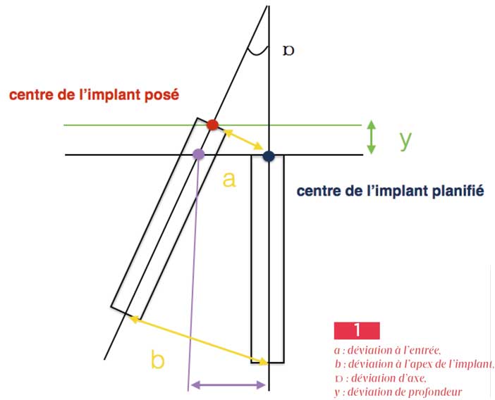 résultat-clinique