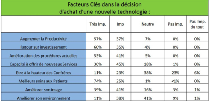 financiers-obtenus-avec-la-cfao