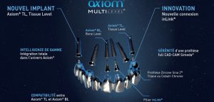 axiom-multi-level