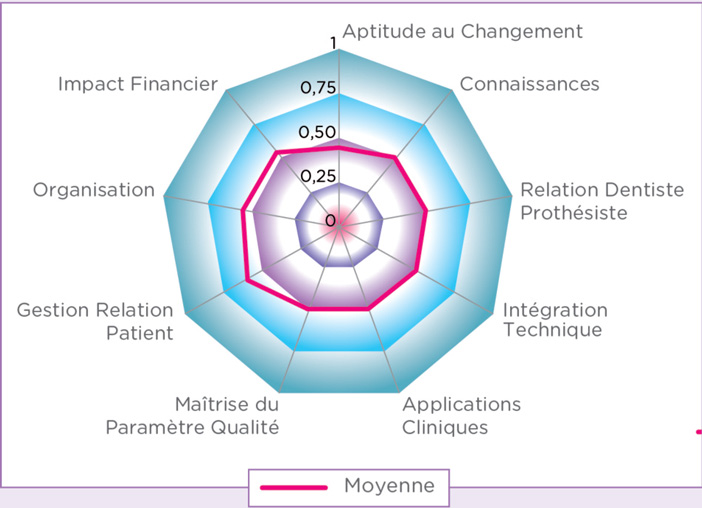 LYRA-votre-transition-numérique