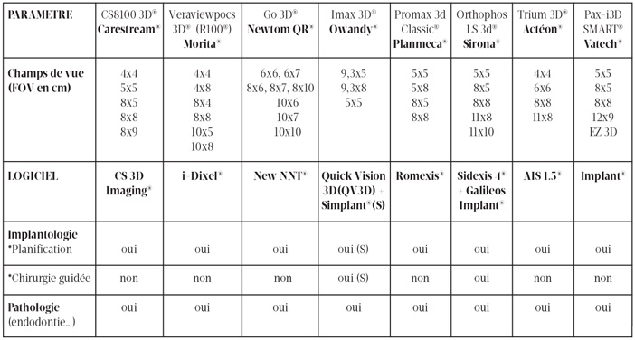 Tableau-comparatif-de-8-appareils