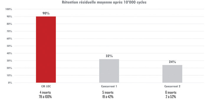 retention-residuelle-moyenne