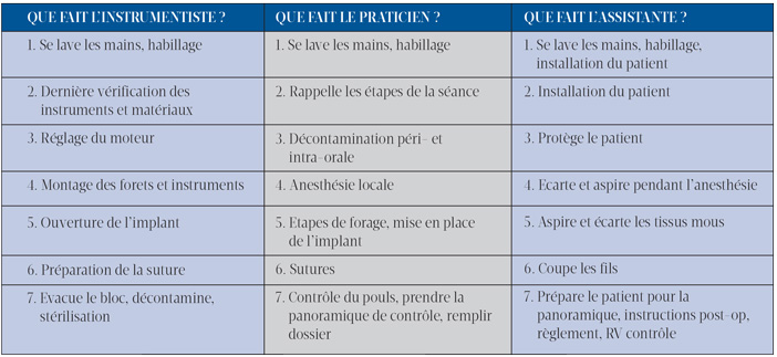 script-pour-l-implantologie.