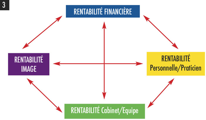 La-rentabilite-financiere