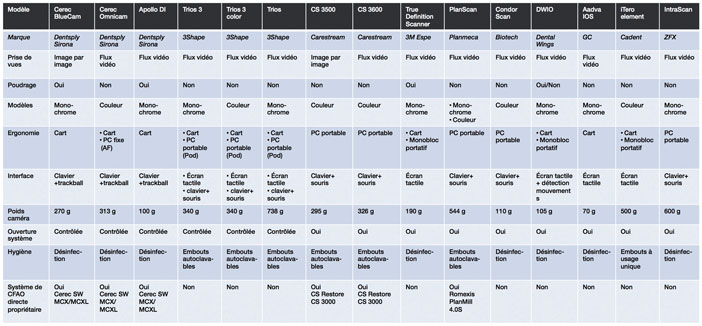 Recapitulatif-des-differents-systemes-de-prises-d-empreintes