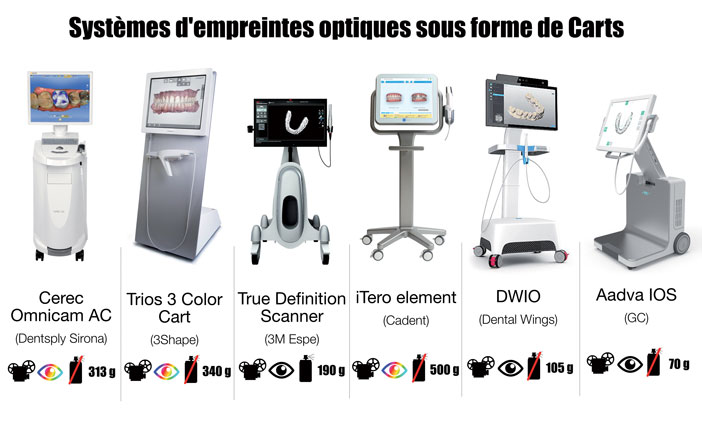 differents-systemes-d-empreintes-optiques