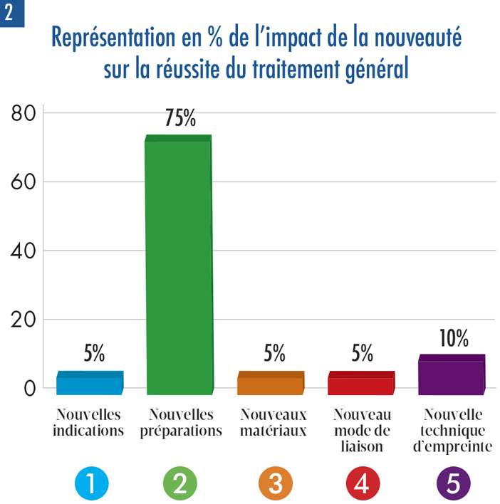 impact-de-la-nouveaute-sur-la-reussite-du-traitement-general