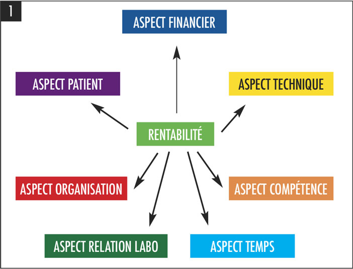 l-aspect-financier