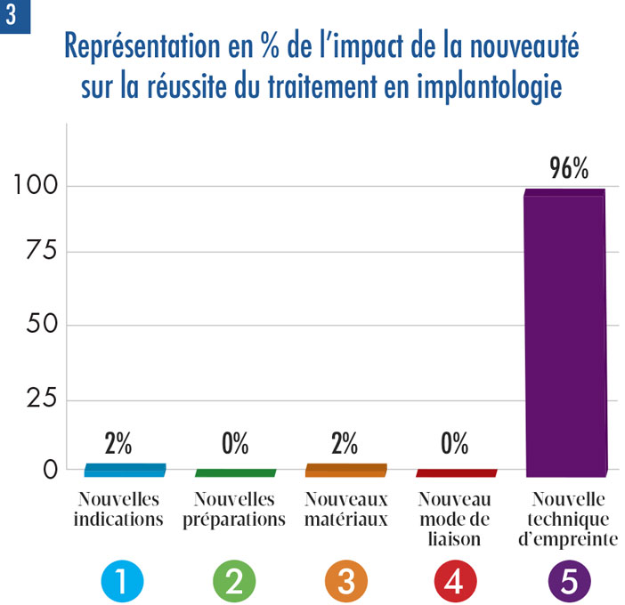 reussite-du-traitement-en-implantologie