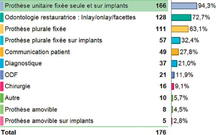DOMAINES-OU-LA-CFAO-EST-PLUS-SOUVENT-UTILISEE