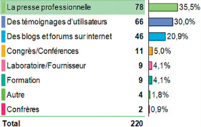 IFORMATIONS-SUR-LA-CFAO