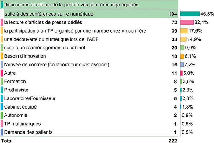 LE-PRINCIPAL-DECLENCHEUR-A-L-UTILISATION-DE-LA-CFAO