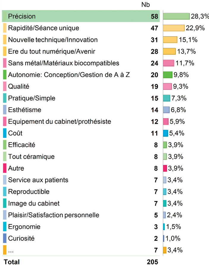 LES-MOTIVATIONS-ET-LES-FREINS-A-L-UTILISATION-DE-LA-CFAO