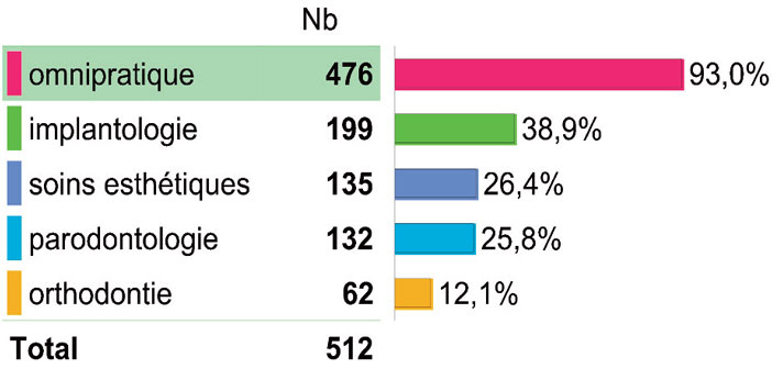 TYPE-D-EXERCICE