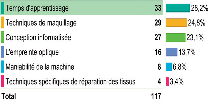 apprentissage-de-la-CFAO