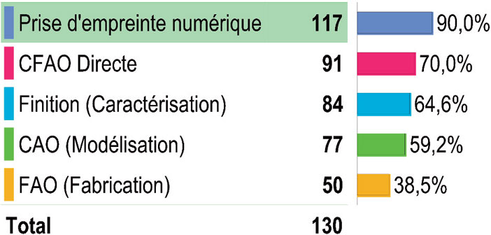 formation-specifique-sur-la-CFAO