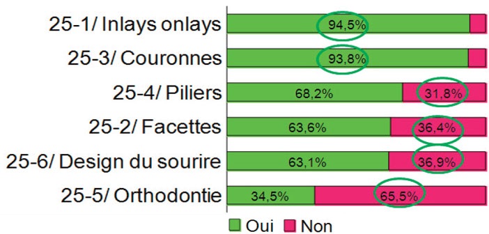 les-Inlays-Onlays-et-couronnes