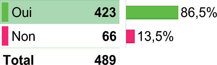 numerisation-des-empreintes-numeriques