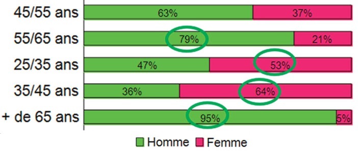 praticiens-pratiquant-la-CFAO