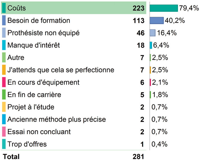 precision-des-actes-realises