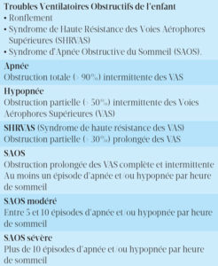 Détecter le syndrome d'apnée obstructive du sommeil chez l’enfant
