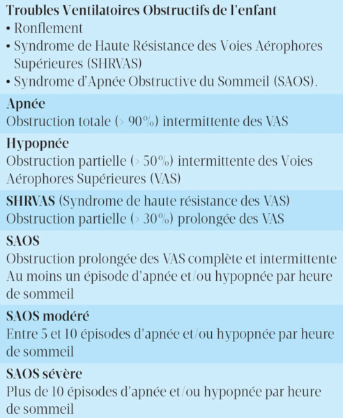 Détecter le syndrome d'apnée obstructive du sommeil chez l’enfant