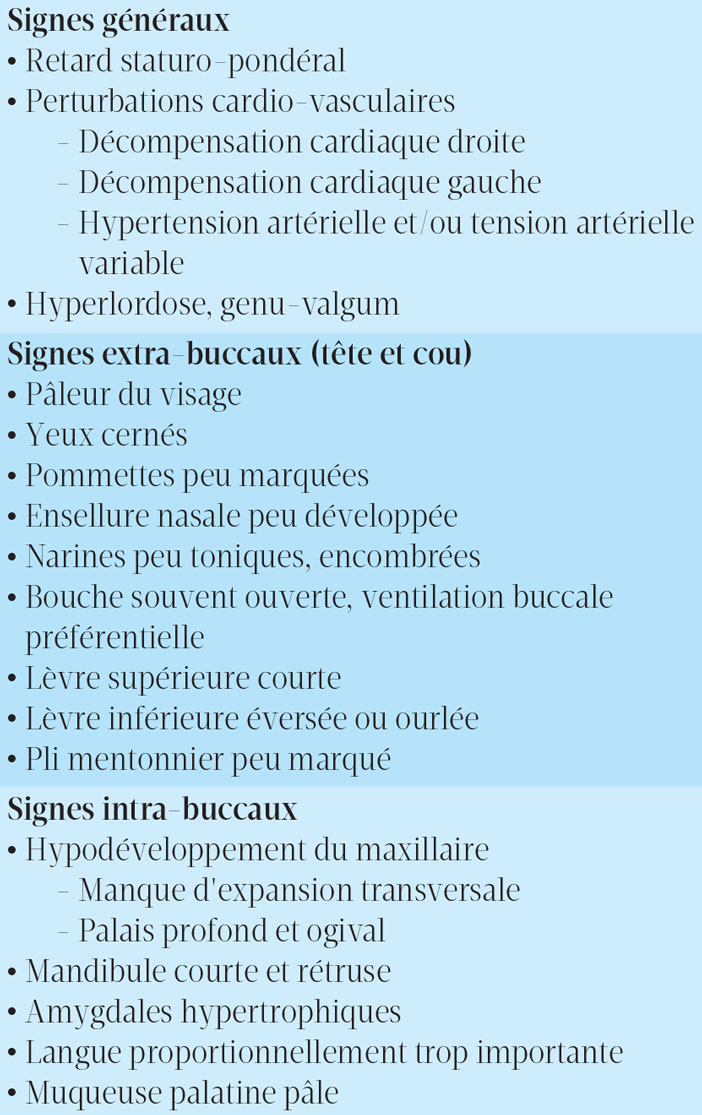 principaux-signes-du-SAOS