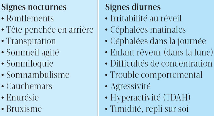 principaux-signes-nocturnes