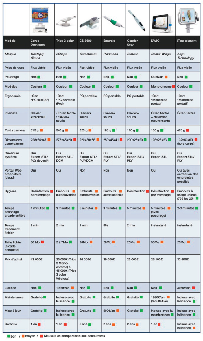 COMPARATIF DES CARACTERISTIQUES