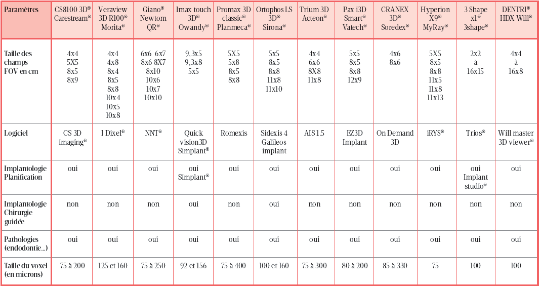 TABLEAU COMPARATIF DES PRINCIPAUX CONE BEAM